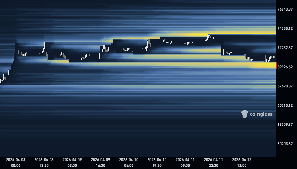 mark_cullen's tweet image. #Bitcoin Liquidity Sandwich 🥪

Weekend low liquidity looks like a clear target before any further progress can be made higher.

#Crypto #BTC