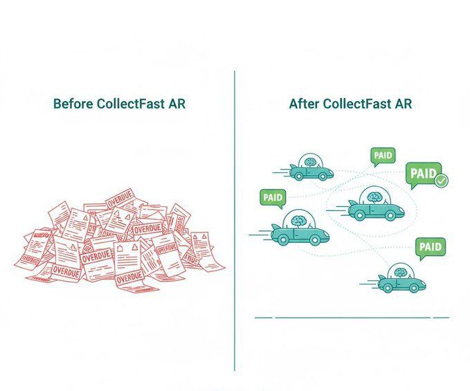 CollectFast tweet media