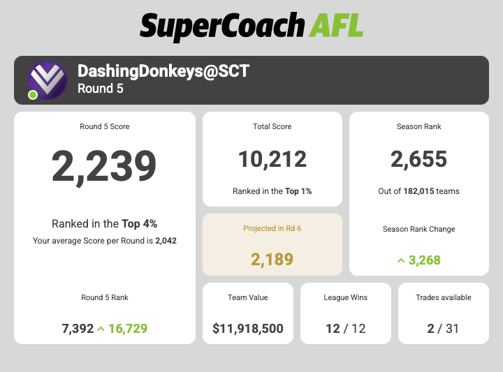 Freo Tragic tweet media