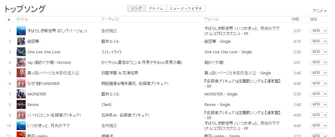古代祐三 Yuzo Koshiro tweet media