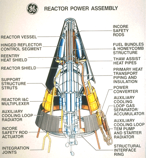 Unwanted Blog tweet media