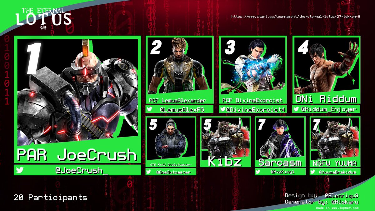 a_vanityxoxo's tweet photo. Congratulations to @JoeCrush_ for winning Tonight's Lotus Event &amp; @LemusAlexFG for taking 2nd place!! 🎉

GGs &amp; Congrats to the rest of our Top 8
@DivineExorcist4 
@Riddum_Enjoyer 
@OneOutcaster 
Kibz
@PvzKing1 
@YuumaDrakidus 

Thank you @TrillGG_ for the amazing commentary!! https://t.co/LZdlQWiNmj