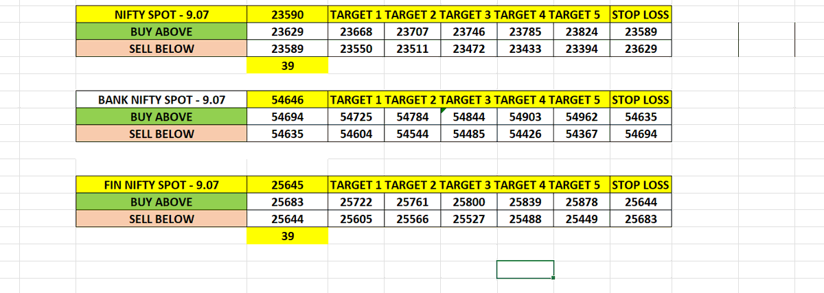 sharealam2013's tweet image. LEVELS FOR TODAY #nifty #banknifty #finnifty.

disclaimer: only for education purpose, not a buy/sell recco.