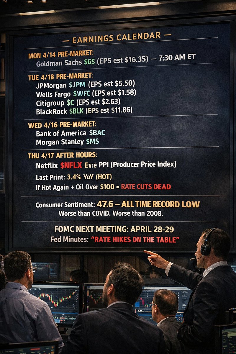 JoeWtrades's tweet photo. JoeWtrades — Weekly Thesis | April 14-18, 2026

Called SPY $671 open before futures opened Sunday night. It hit Monday morning. Here's the full roadmap for the most
loaded week of 2026.

  ⎯⎯⎯ EARNINGS CALENDAR ⎯⎯⎯
  MON 4/14 Pre-Market:
  Goldman Sachs $GS (EPS est $16.35) — 7:30 AM ET

  TUE 4/15 Pre-Market:
  JPMorgan $JPM (EPS est $5.50)
  Wells Fargo $WFC (EPS est $1.58)
  Citigroup $C (EPS est $2.63)
  BlackRock $BLK (EPS est $11.86)

  WED 4/16 Pre-Market:
  Bank of America $BAC
  Morgan Stanley $MS

  THU 4/17 After Hours:
  Netflix $NFLX (EPS est $0.76, Rev $12.17B)

  ⎯⎯⎯ ECONOMIC DATA ⎯⎯⎯
  TUE 4/15 8:30 AM ET — PPI (Producer Price Index)
  Last print: 3.4% YoY (HOT)
  If hot again with oil above $100 = rate cuts are dead

 Consumer Sentiment: 47.6 — ALL TIME RECORD LOW
 Worse than COVID. Worse than 2008.

FOMC Next Meeting: April 28-29
Fed minutes showed members considering 
RATE HIKES

 ⎯⎯⎯ GEOPOLITICS ⎯⎯⎯
U.S. Navy blockade of ALL Iranian ports started today 10 AM ET
IRGC threatening to attack any vessel near Hormuz
Oil: Brent $102+ | WTI $104+
Ceasefire expires April 22 — 9 days
600+ vessels stranded in Persian Gulf

 ⎯⎯⎯ PDT RULE ⎯⎯⎯
SEC deadline TODAY April 14 on FINRA proposal to KILL the $25K pattern day trader rule. If approved the minimum drops
to $2,000. Millions of new day traders enter the market overnight. More volume. More volatility. More opportunity.

 ⎯⎯⎯ THE SETUP ⎯⎯⎯
Institutions have $19B positioned at SPX 7000 (SPY $700) for monthly APRIL-MAY. Credit conditions quietly loosening behind
the scenes. Market hasn't priced that in yet.

Short-term: fear sells us down to $660-$670
Mid-term: bank earnings + credit easing fuel the bounce
Monthly target: $700

  SPY LEVELS:
  FLOOR: $660
  SUPPORT: $670
  SPOT: $671
  TARGET: $680
  MONTHLY_April-May: $700

The dip is the entry. Not the exit. Smart money is already positioned. Are you?

#SPY #SPX #OptionsFlow #DayTrading #PDTRule #Earnings #WallStreet #StockMarket #Iran #GoldmanSachs #JPMorgan #Netflix