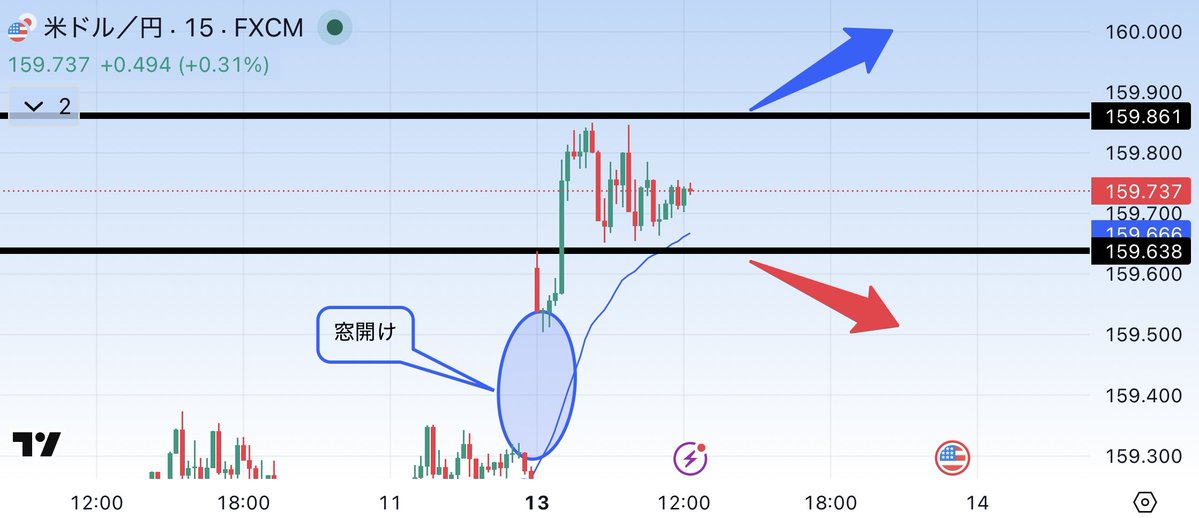 優香@FX投資 /GOLD tweet media