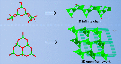 bhkenlo's tweet image. Two {B6}-Based Borates: From 1D Chain to 3D Framework | Inorganic Chemistry pubs.acs.org/doi/10.1021/ac… Li, Yang, and co-workers @InorgChem #borate #B6 #1D #3D #SHG