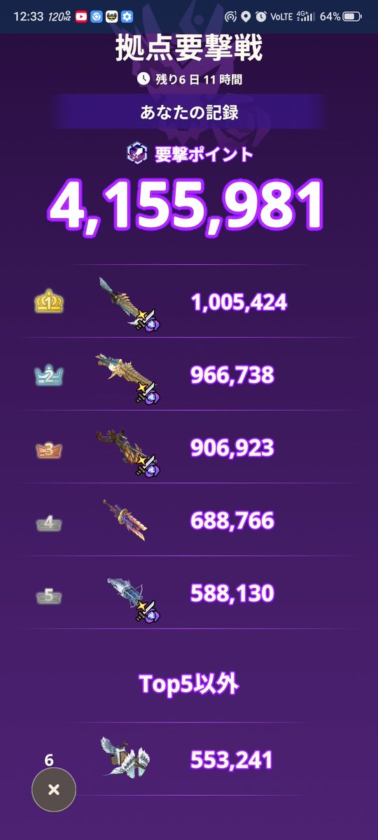 pupuhime_0402's tweet image. 初回から100万⤴️きちゃฅ•ω•ฅﾆｬｰ︎🌟
400万突破⤴️ #モンハンNow  #拠点要撃戦 #MHNowHunterMedal