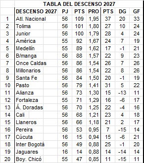 menrique111's tweet photo. Y así arrancaría la tabla para el 2027 https://t.co/96MafVW5cH