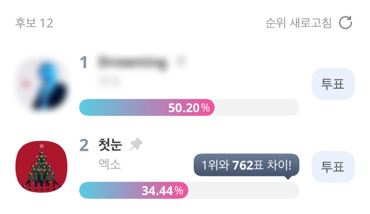 📢 서가대 2차 투표 현황 비상 안내

엑소엘 여러분, 현재 서가대 2차 투표 상황이 매우 저조합니다 🥹

현재 본상과 인기상은 20~30위권에 머물러 있으며, 막판까지 치열하게 1위를 지켜왔던 케이팝 월드 초이스 부문도 큰 격차로 2위를 기록 중입니다.

또한 1차 투표 시작부터 압도적 1위를