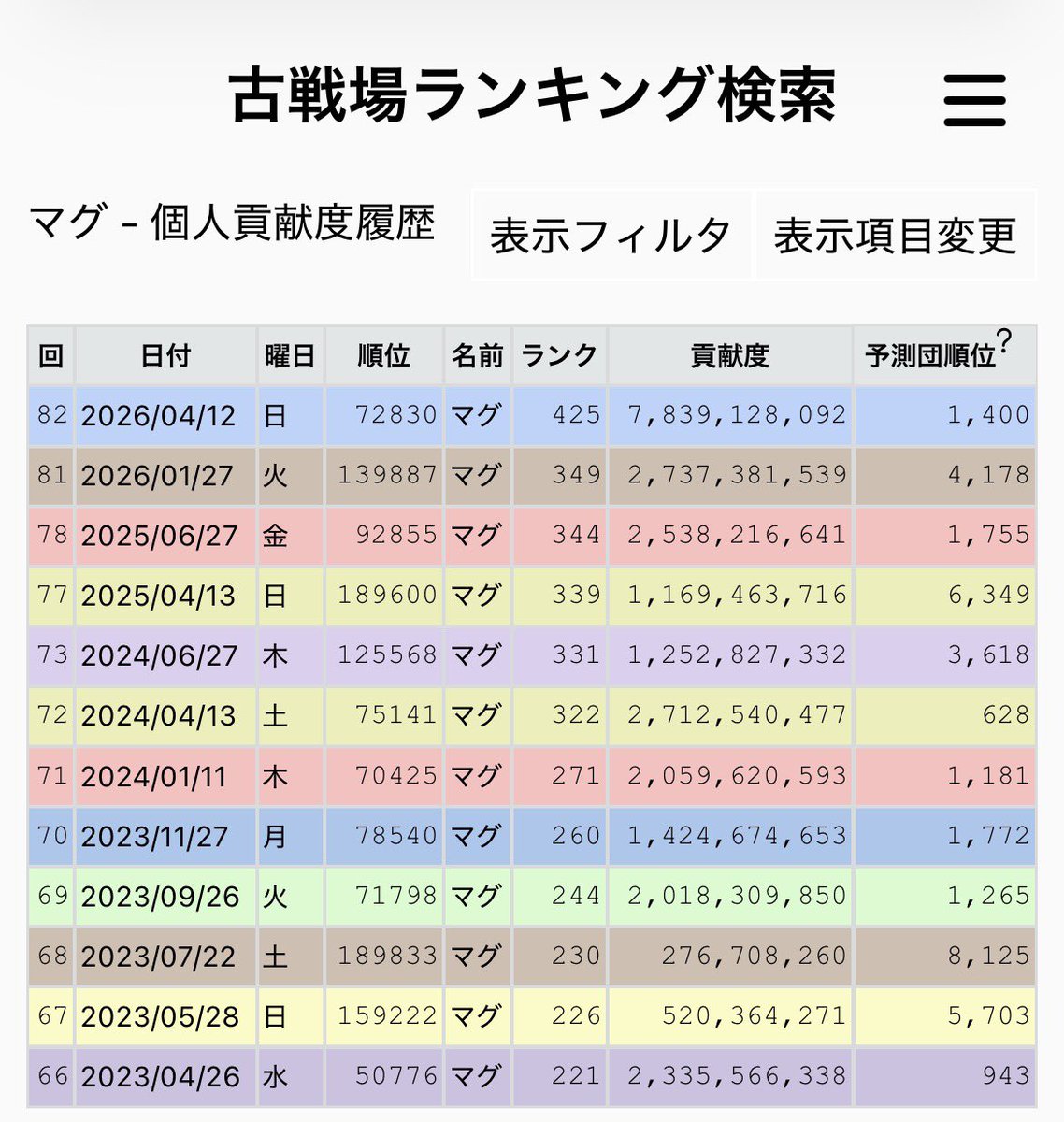 ネコマグ tweet media
