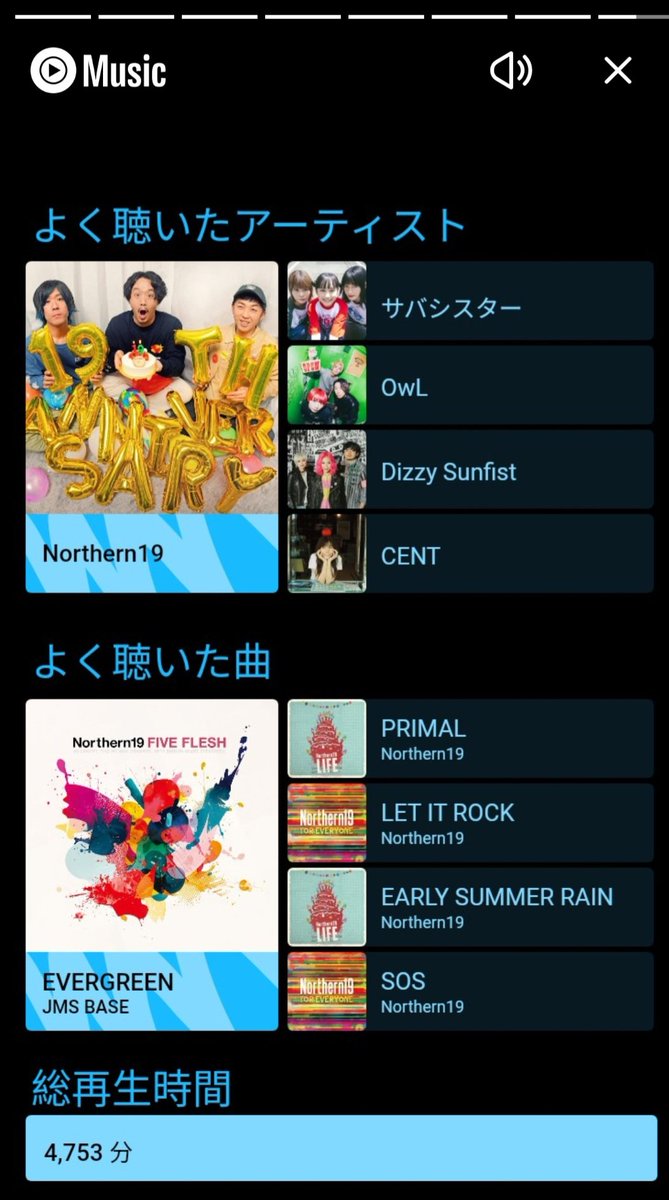 oseri29's tweet image. いつもYouTubeMusicを使ってるんだけど、こんな機能あるんだ…

無意識だけど、やっぱsos好きなんだな私…😏✨

ライブ行くアーティストは聴き込みたいから必然と上位にきてる…🤔わかりやすい笑

 #Northern19