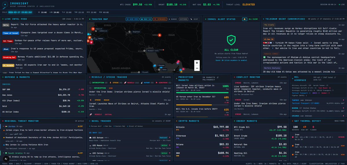 iyouport_news's tweet image. IRONSIGHT - 是一个用于追踪中东冲突的开源情报仪表盘。

它将来自 50 多个来源的情报整合到一个仪表盘中，包括新闻、Telegram、军事数据库、金融市场等等。

无需 API 密钥。完全免费使用。

语言：TypeScript

🧬 github.com/NoblerWorks-HQ…  

#tools #中东 #战争 #开源情报
