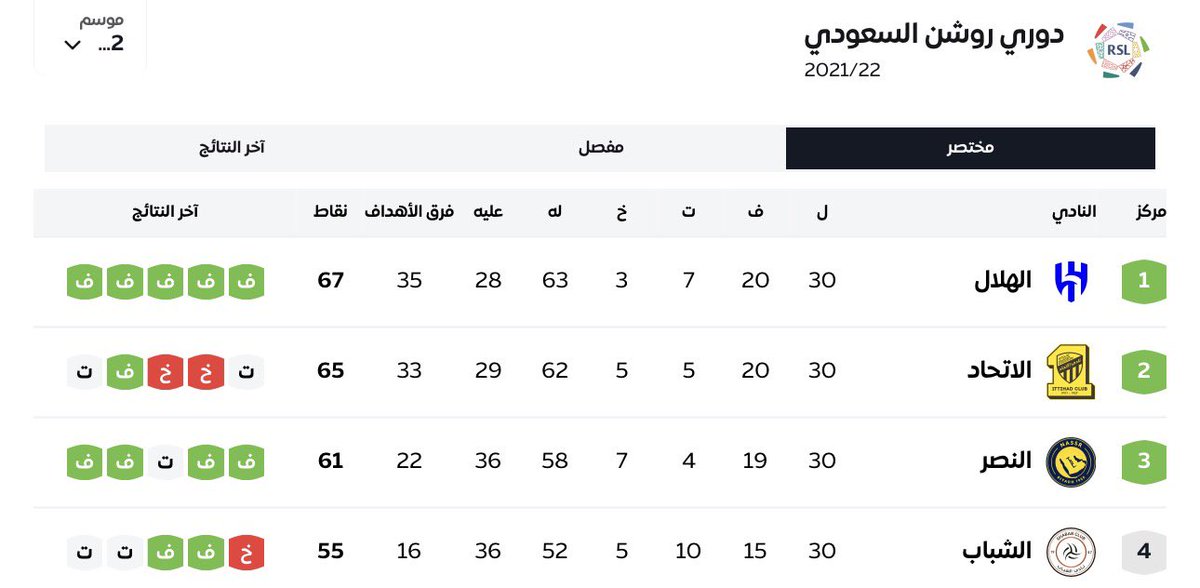 سعيد الربيعي tweet media