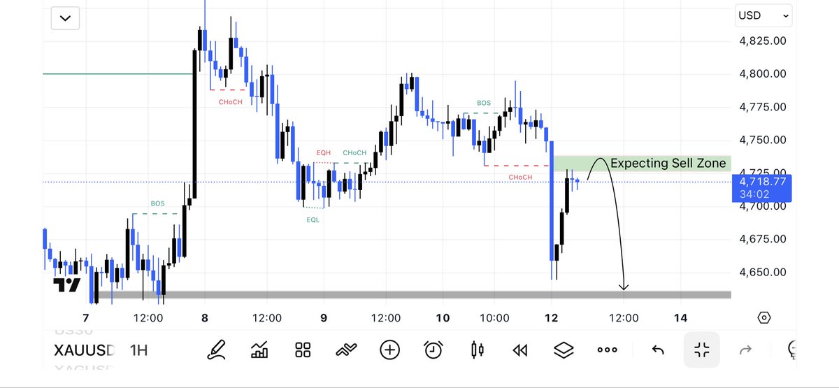 GOLD_FX_TRADER_'s tweet photo. #XAUUSD Expecting Crash Again Today 

Price retracing into supply after bullish displacement — watching for rejection at 4,725–4,740 for continuation to the downside.”

Liquidity run into supply — looking for shorts as structure weakens https://t.co/wEierskBvi