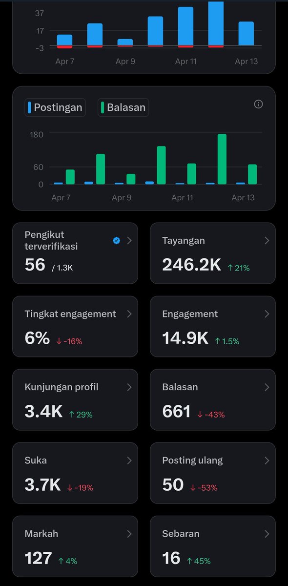 Dhanii🖤 tweet media