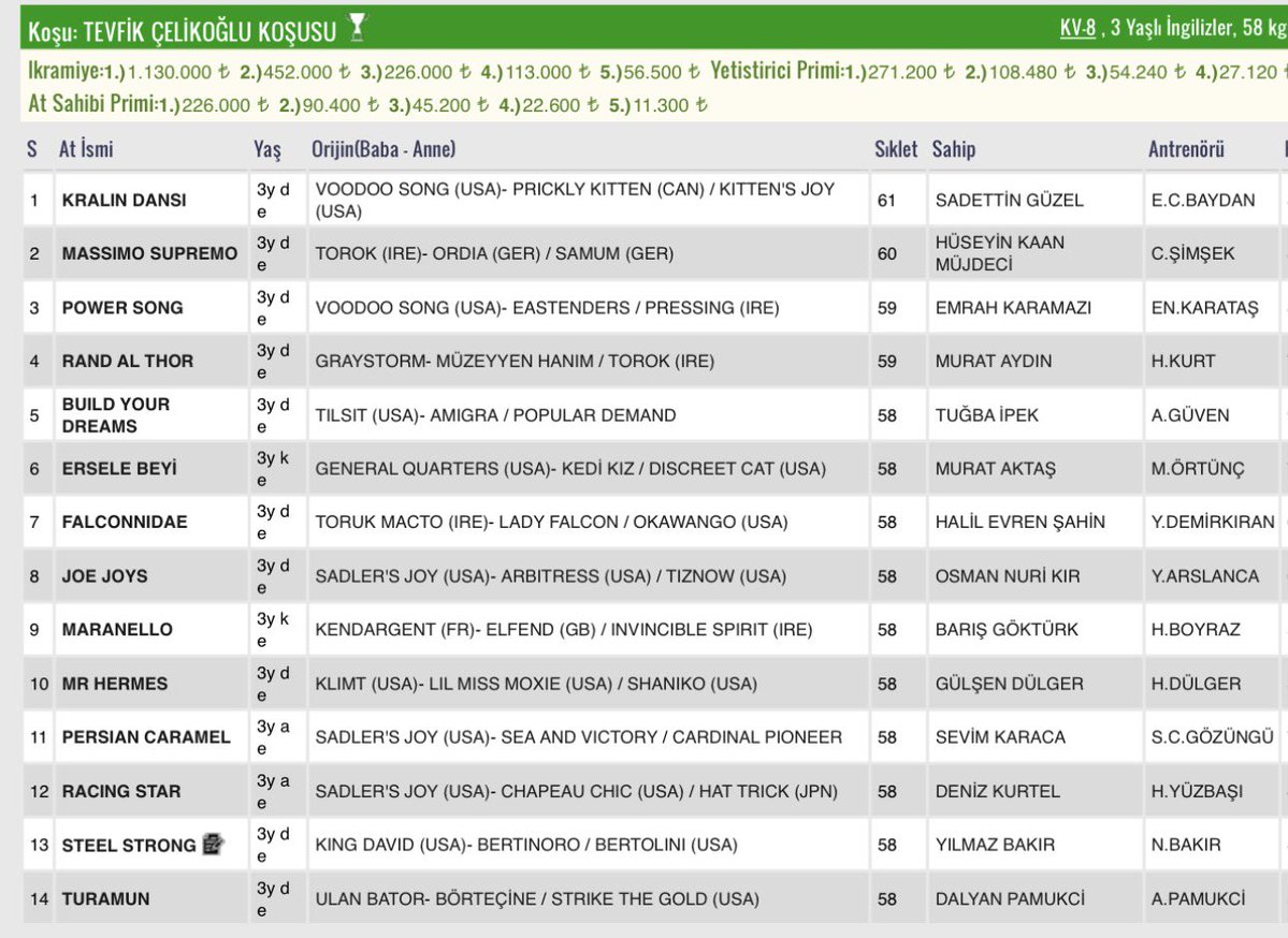 RSerdar Camlibel tweet media