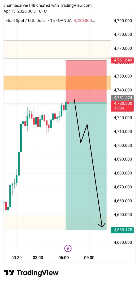 SMC _ Forex tweet media