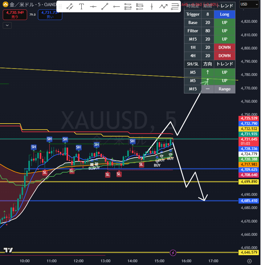白猫｜FXとお酒とディレクションで生きる自由人 tweet media