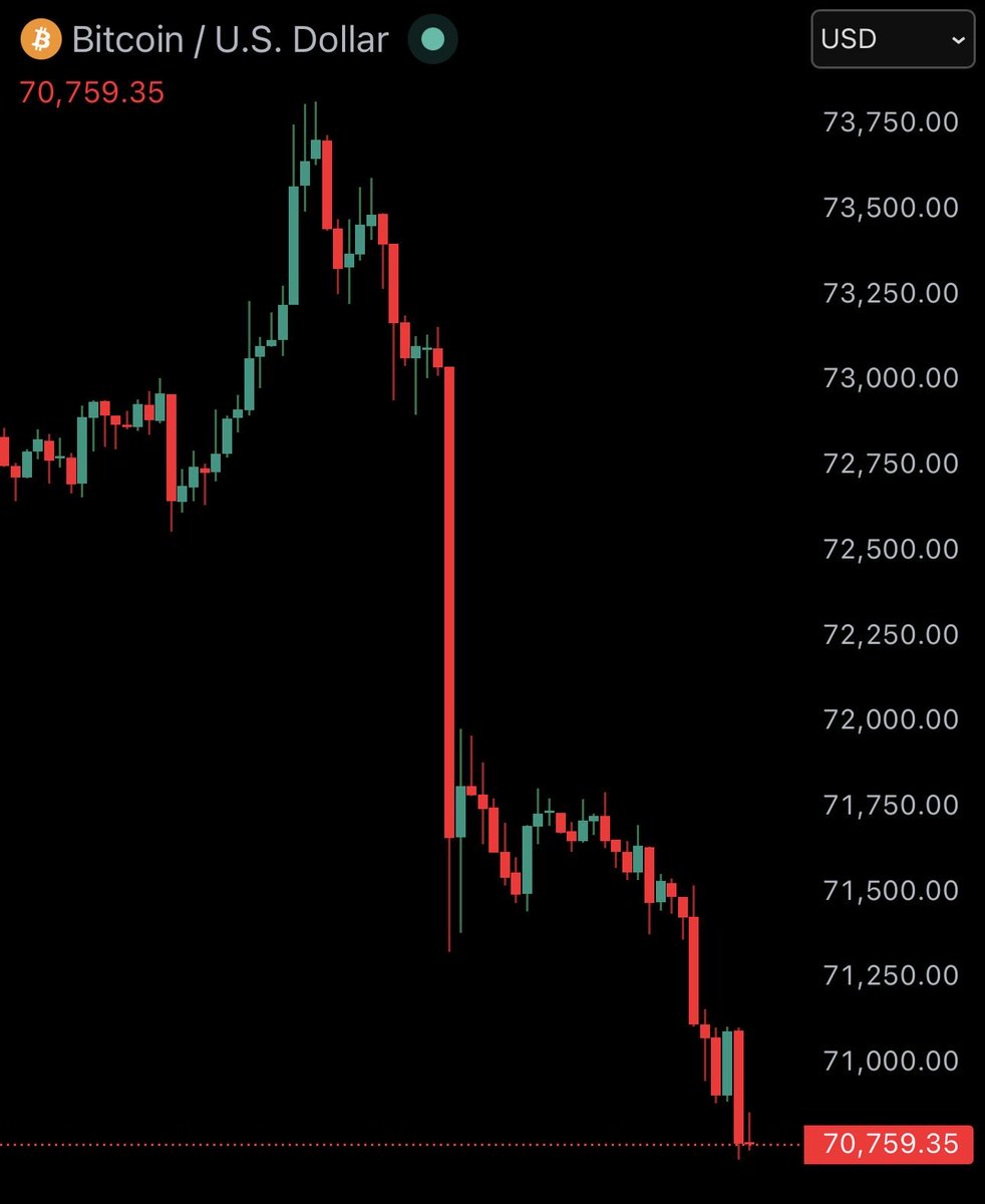 Bitcoin Hopium tweet media