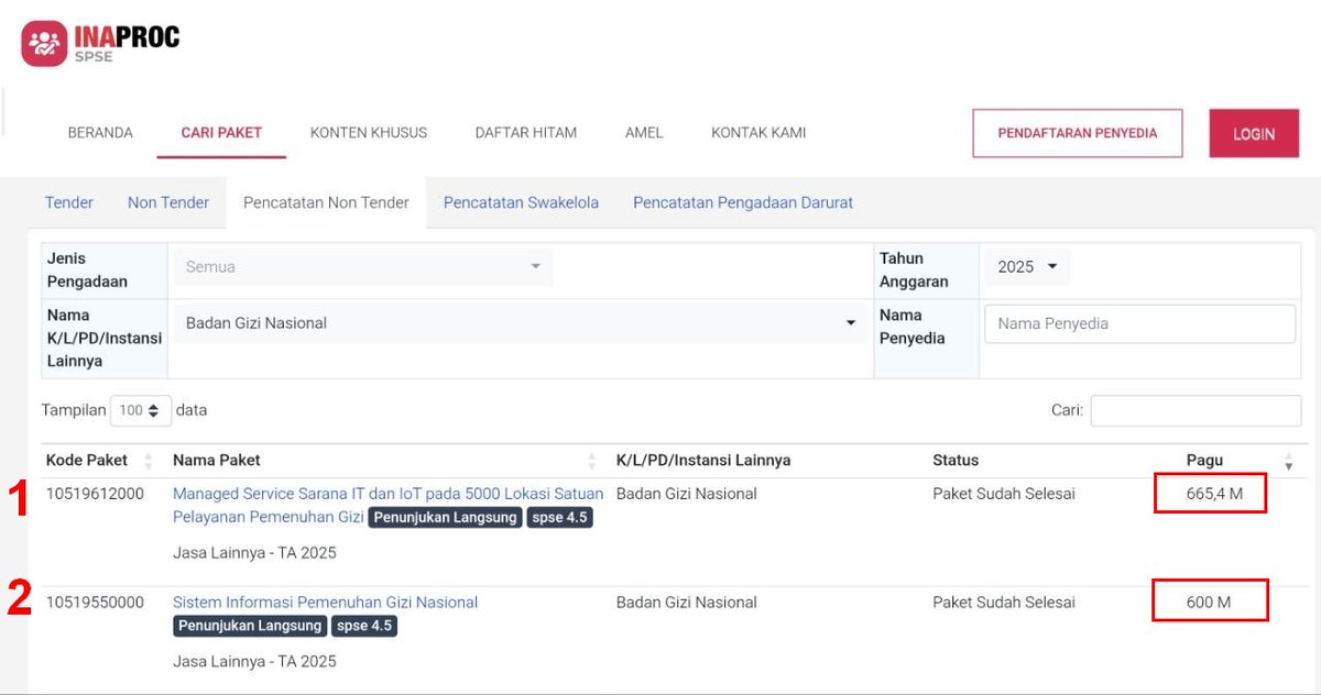 PROYEK IT MISTERIUS RP 1,2 TRILIUN DI BGN 

portal-islam.id/proyek-it-mist…