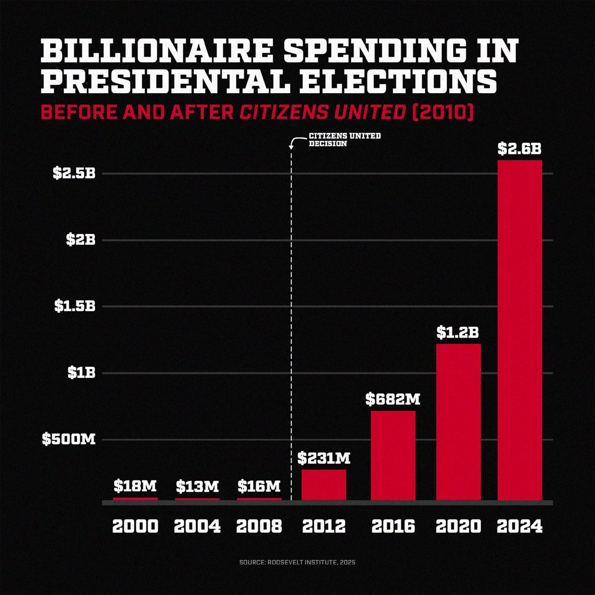 Democratic Coalition tweet media