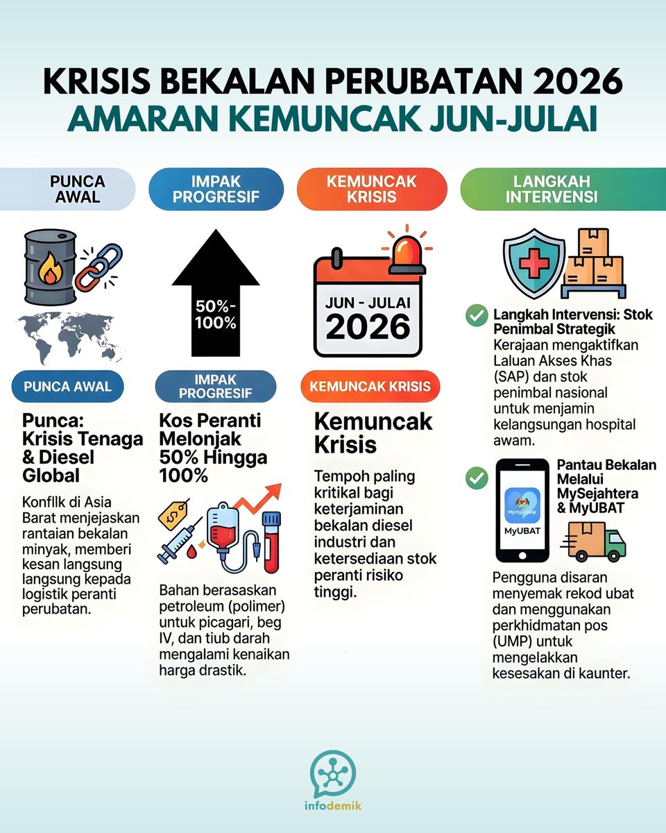 infodemik.my tweet media