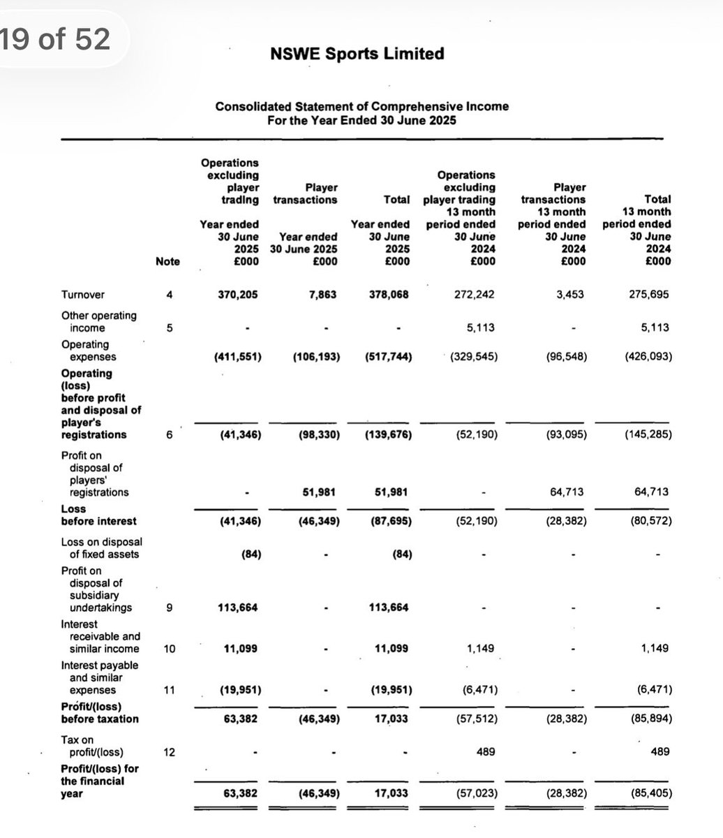 Kieran Maguire tweet media