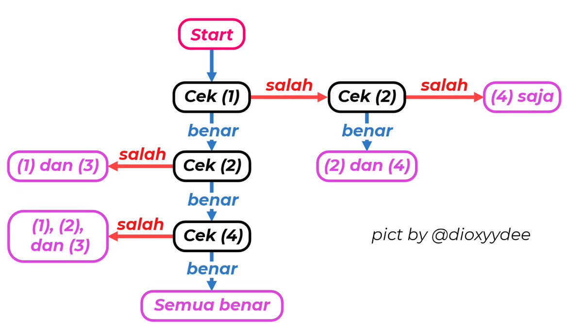 O O double O ⚡ tweet media