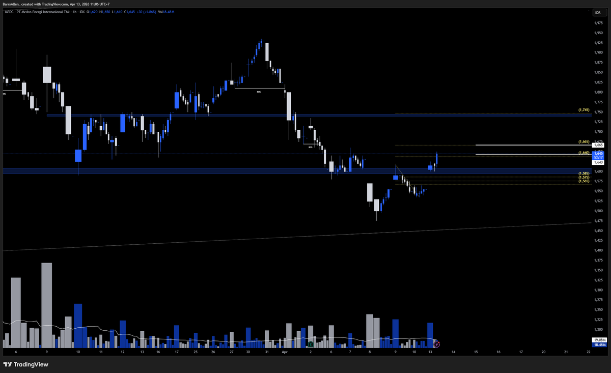 Kepala Warga Tai. tweet media