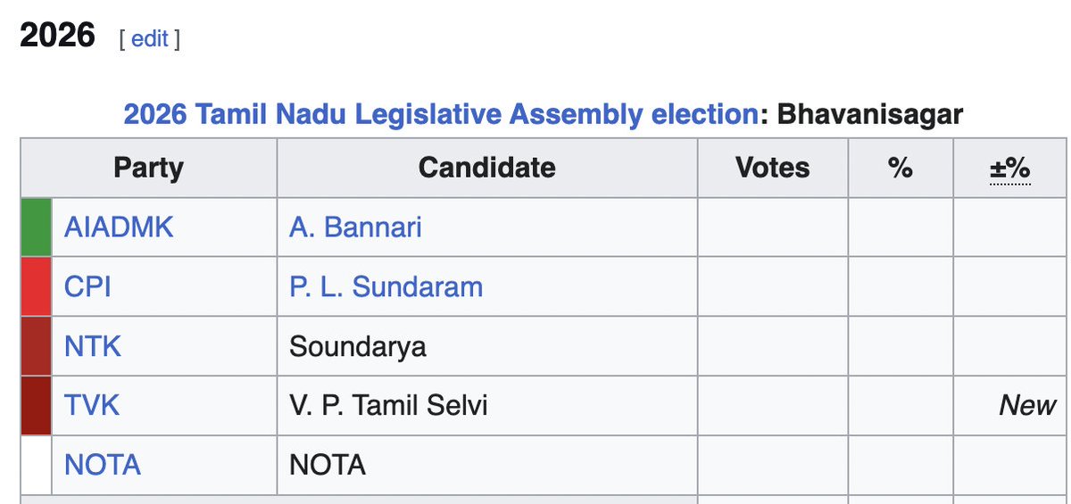 tvkbhavanisagar's tweet image. Our Constituency #Bhavanisagar 

#TVKVijay‌ #TVK‌