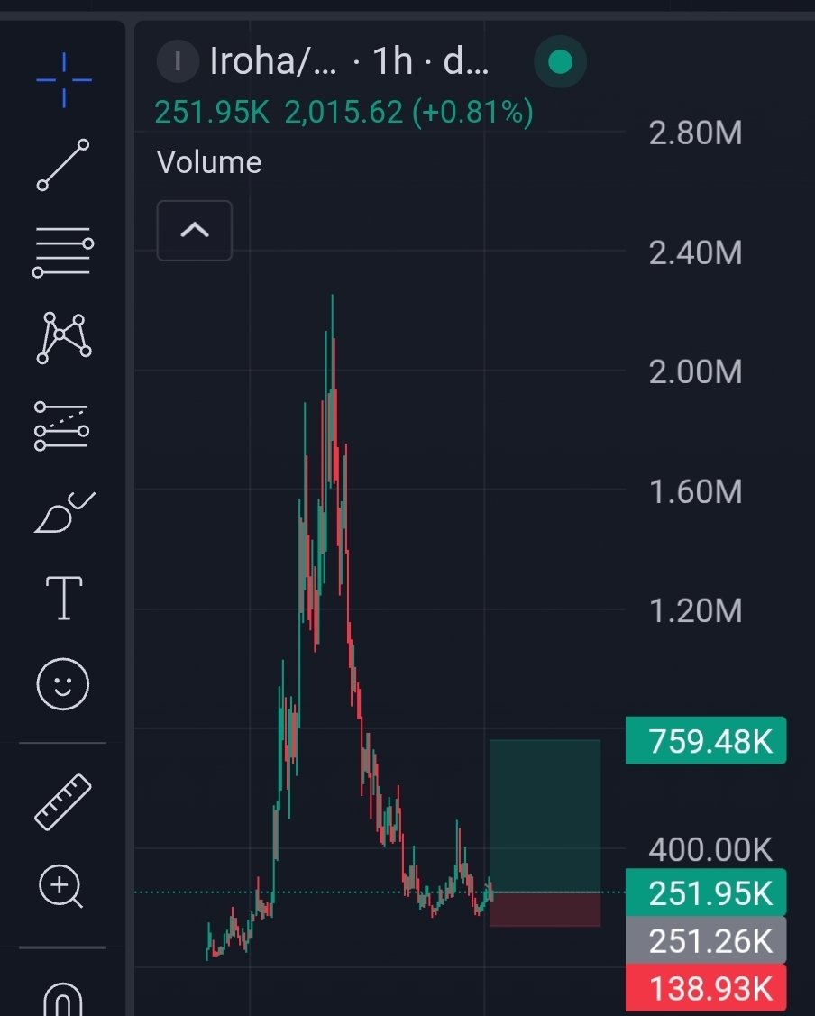 My_Goverment's tweet photo. Buy $Iroha and hold until 3x return...

I'm predicting 200% return in this coin..

Dyor 

Ca: 9SeCSdbPzz95KomGUGEV9Shn2zGXNmMJhE9J72Hipump https://t.co/uy6jDDWKRq