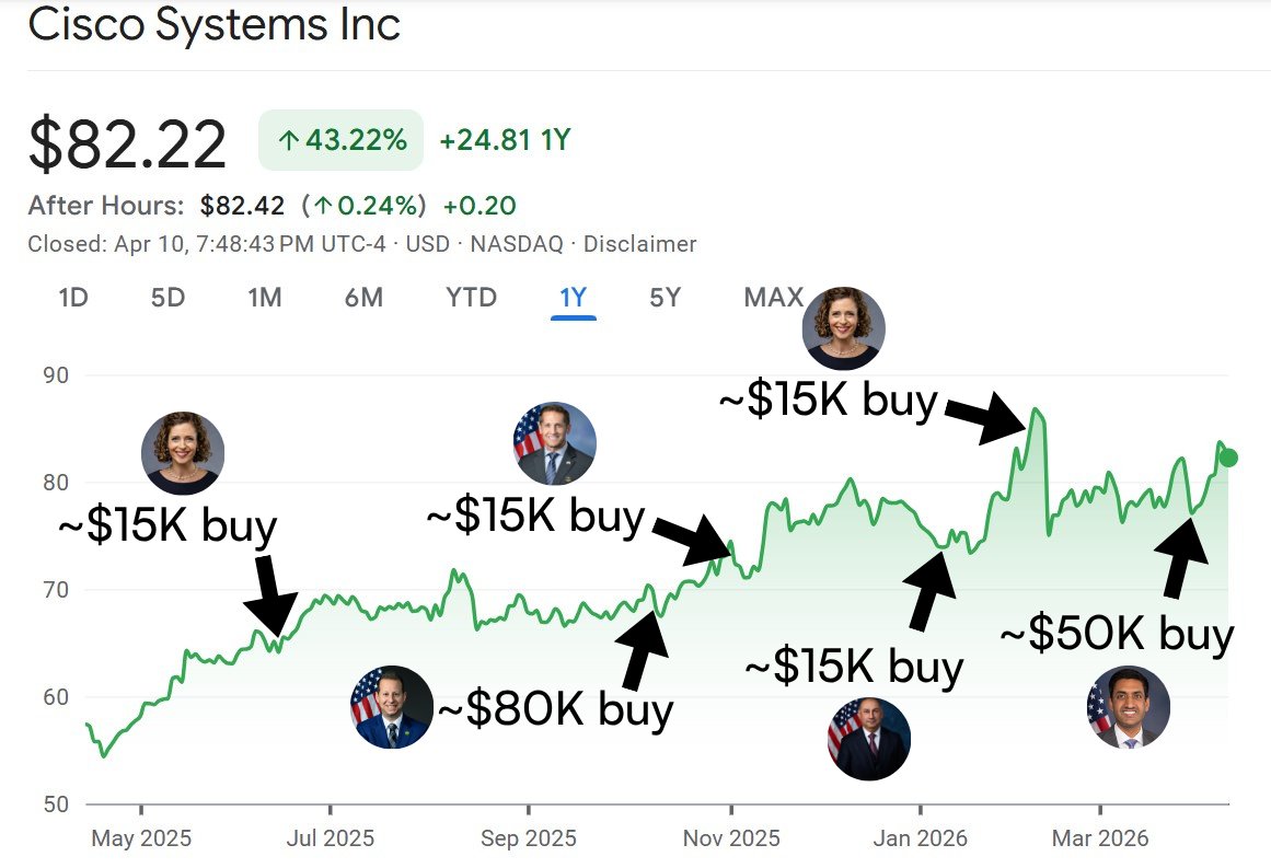 Trade With Congress tweet media