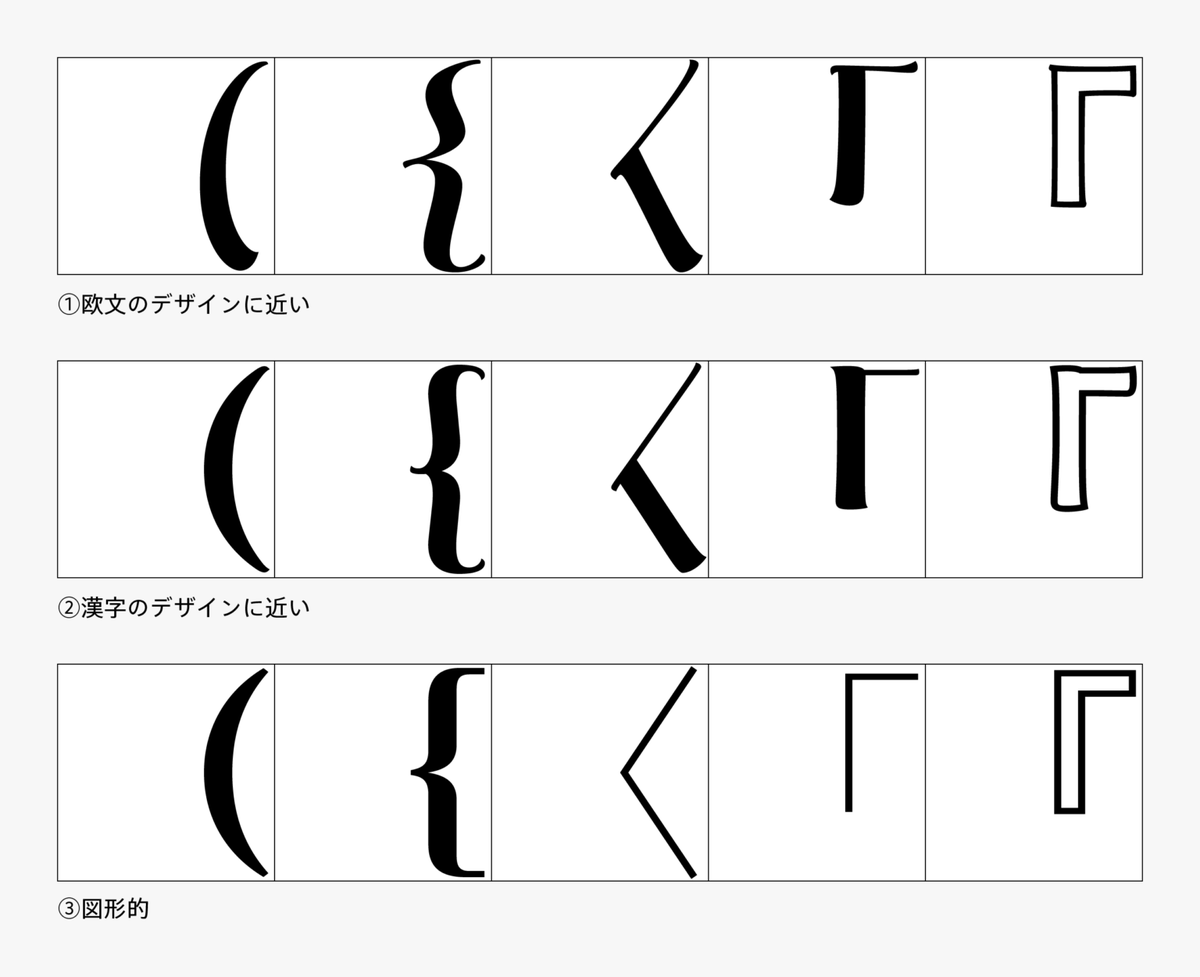 Type Project tweet media