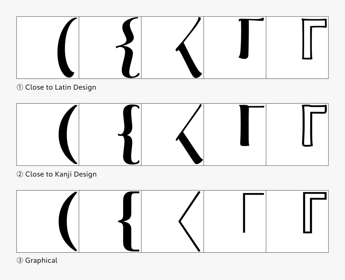 Type Project (EN) tweet media