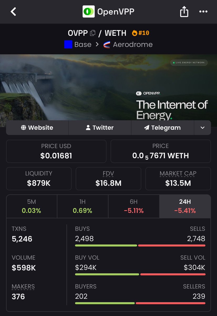 Crypto Chef tweet media