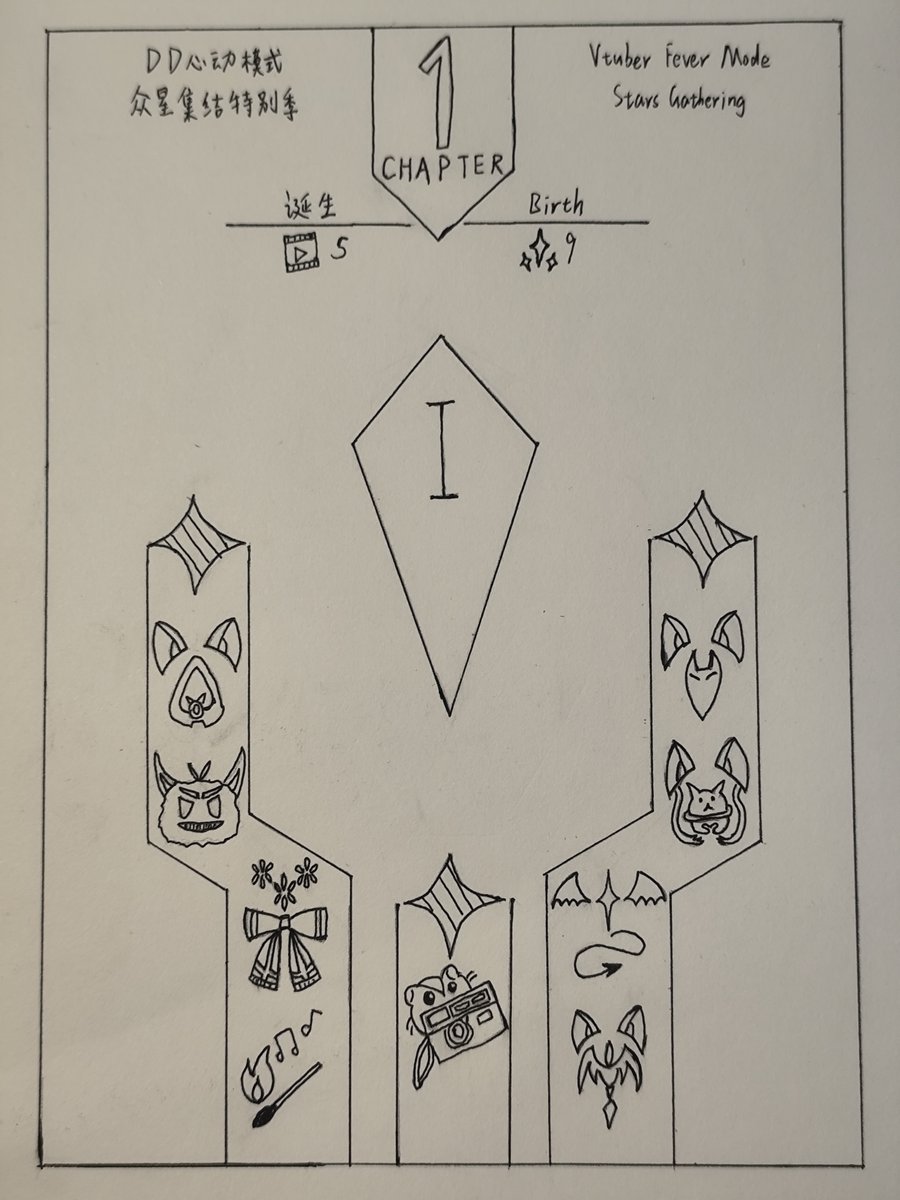 炽热芯 Hot Core | ~✂️全力开D！DD心动模式-众星集结特别季企划进行中！✂️~ tweet media