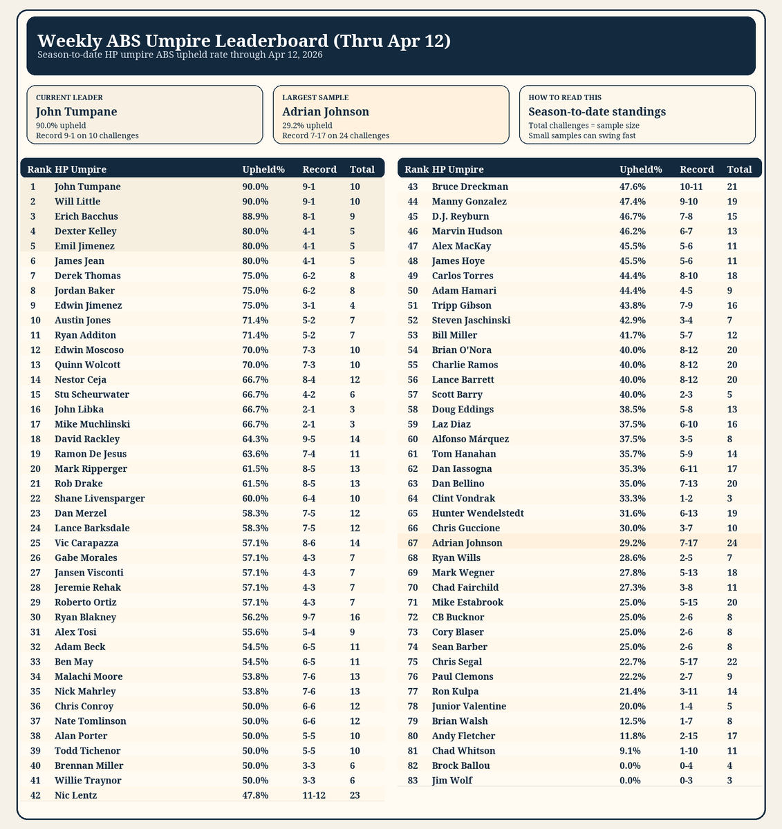 ABS Auditor tweet media