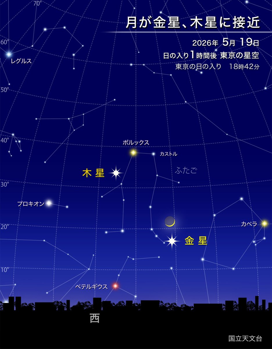 国立天文台 tweet media