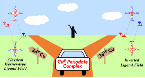 bhkenlo's tweet photo. Revisiting the Oxidation State of [Cu(HIO6)2]5–: A Copper(III) Complex between Classical Werner-Type and Inverted Ligand Fields | Inorganic Chemistry https://t.co/hZap5gYtaG Takeyama and co-workers @InorgChem #copper_III #WernerType #InvertedLigandFields #periodate #XPS #XAS #DFT https://t.co/OZqLmDmCXy