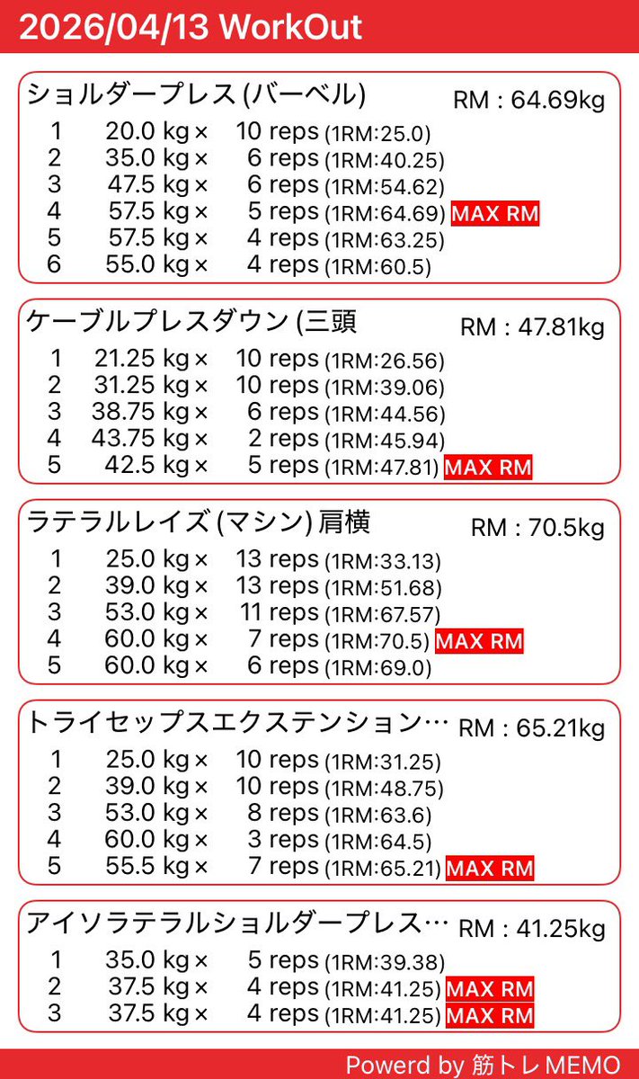 okimuscle's tweet photo. 肩、三頭
今週は出張なしで家から近い店舗ヘルプ。店舗近くのシルバープレート店利用。
トイレ行くタイミング迷いながらケーブルプレスダウンしてたら手が滑って胸と顎にバーがヒット。悶えながら漏らさないよう必死だった。集中してないと危ねぇっ
#筋トレ #筋トレMEMO
#筋トレ垢と繋がりたい https://t.co/KlkIG5xL5G