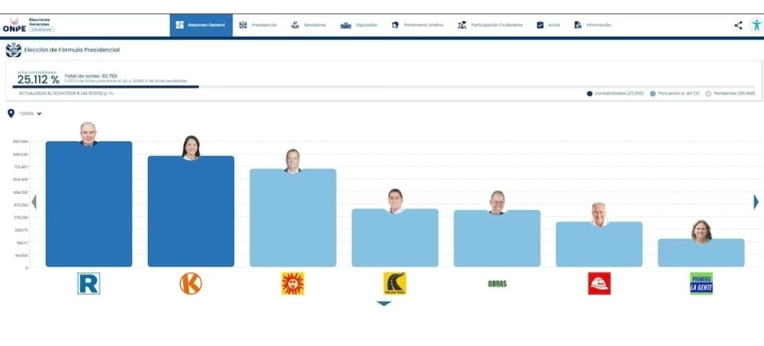 🏮Qʜᴀʀɪ ᴀʟᴠᴀʀᴀᴅᴏ tweet media