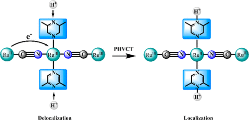 bhkenlo's tweet image. Tuning Electron Delocalization via Protonation in a Cyanidometal-Bridged Trinuclear Ruthenium Complex | Inorganic Chemistry pubs.acs.org/doi/10.1021/ac… Liu and co-workers @InorgChem #ruthenium #trinuclear #cyanido #electron_delocalizaion