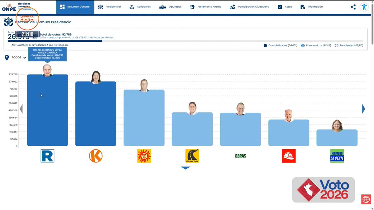PrensaPeruanaMermelera tweet media