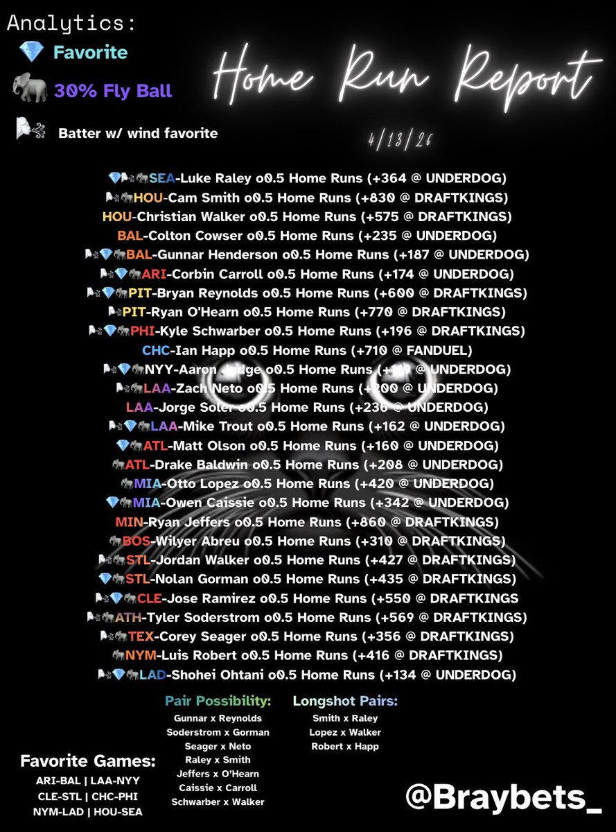 Braybets_ tweet media