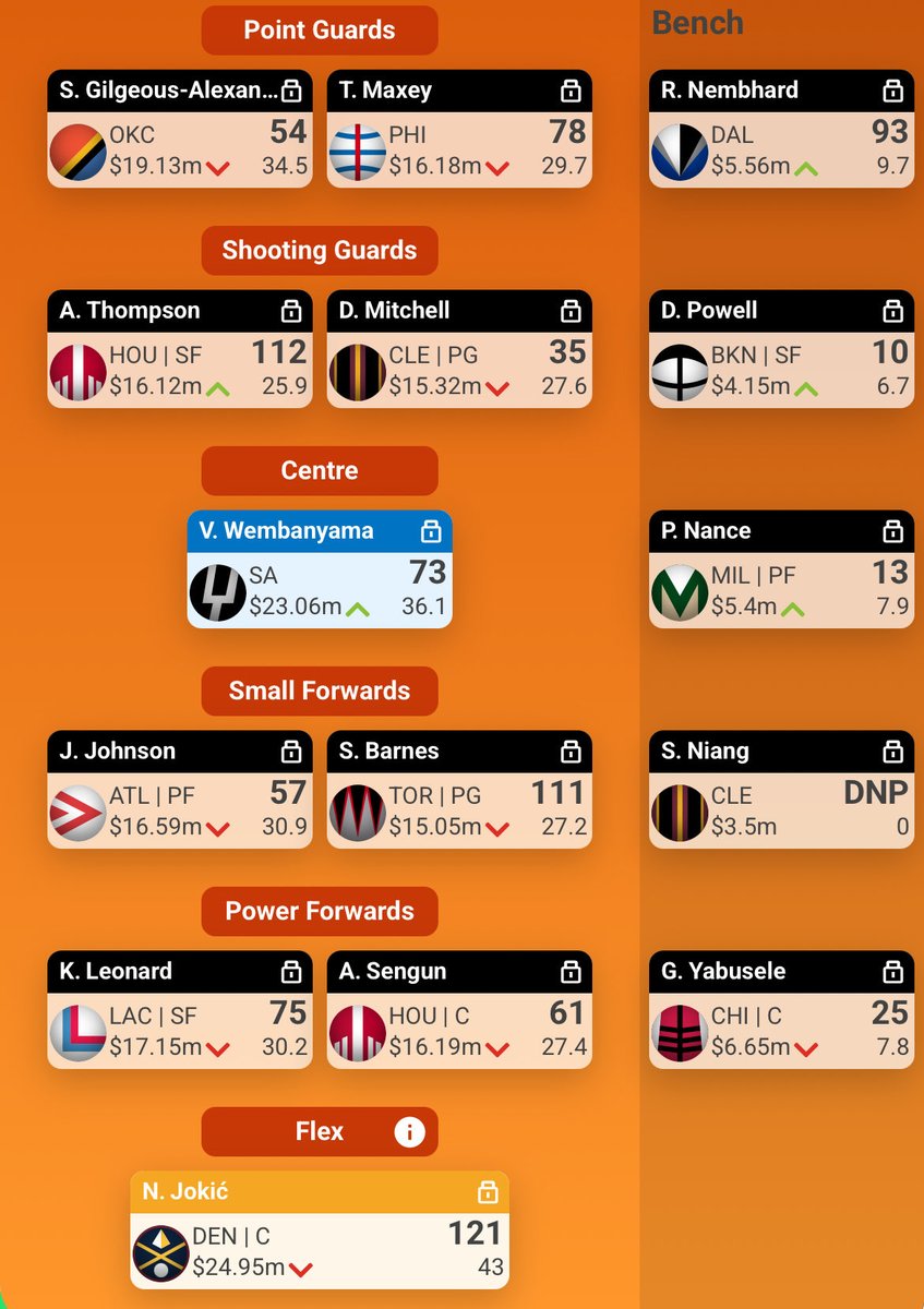 SC_Boz's tweet photo. Week 23 #NBASuperCoach 

Score: 863
Rank: 119 (⬆️4)

Finshed 119 for the season! Super happy with that. Last two weeks were bad for the rankings. Very enjoyable first season of NBA SuperCoach.

#NBA https://t.co/Gew632aMRR
