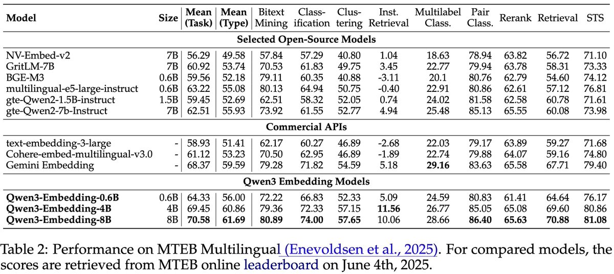 Gabriele Berton tweet media