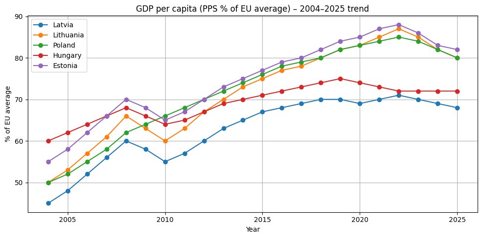 Aigars Prūsis 🇱🇻 tweet media