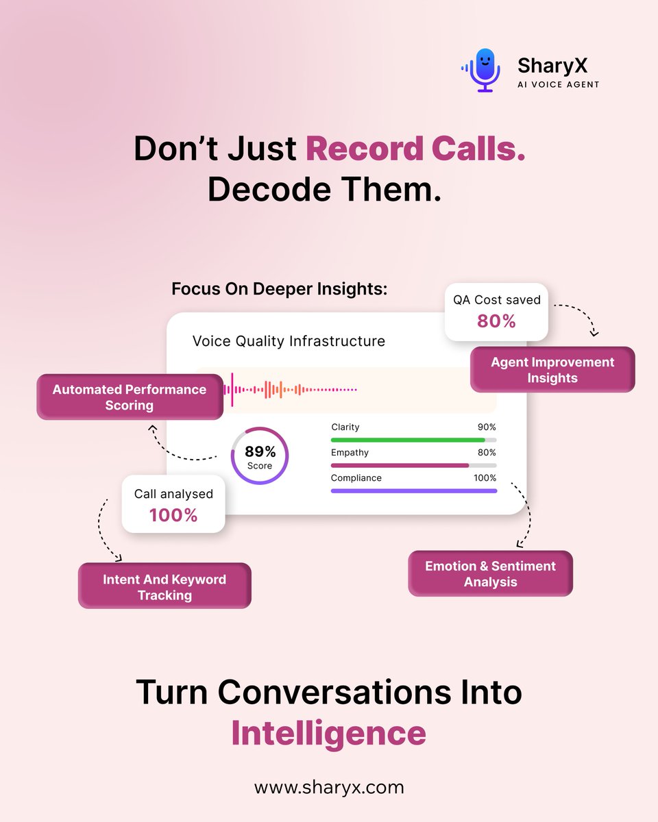 ai_sharyx's tweet image. Decode every call into real insights - understand customer emotions, track intent, improve agent performance, and turn conversations into intelligence.

#VoiceAI #AIForBusiness #SalesAutomation #CustomerExperience #ConversationIntelligence #LeadGeneration #DigitalTransformation