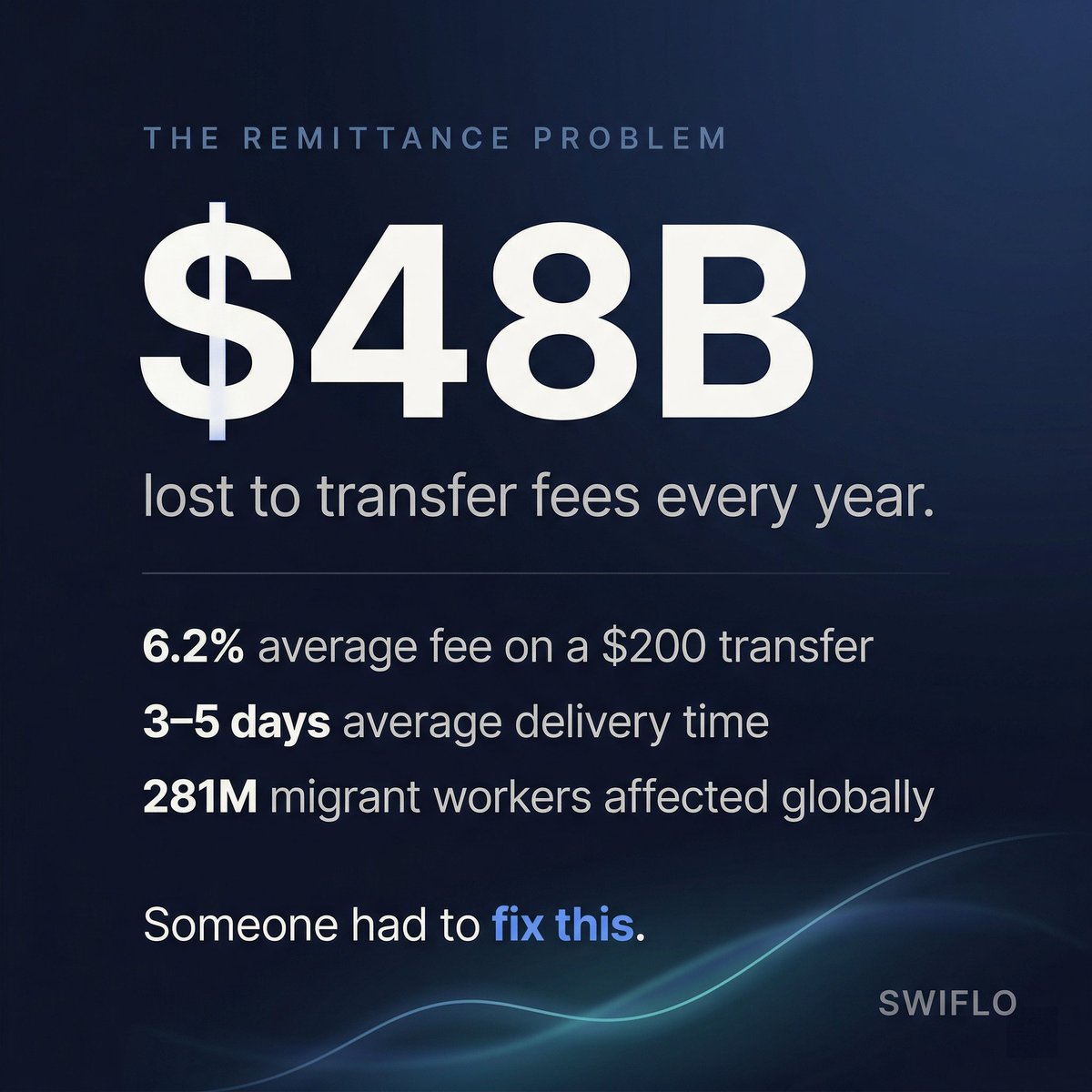 SWIFLO tweet media