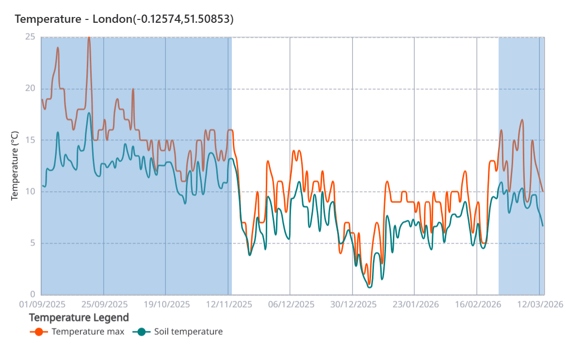 SyngentaTurfUK's tweet image. A Shifting Climate and #Weed Control: Evolving Your Strategy

"We do appear to be experiencing a real shift from spring to autumn germination patterns, which challenges our traditional spring #herbicide timing."

In his latest blog, Pete explains what greenkeepers need to do to